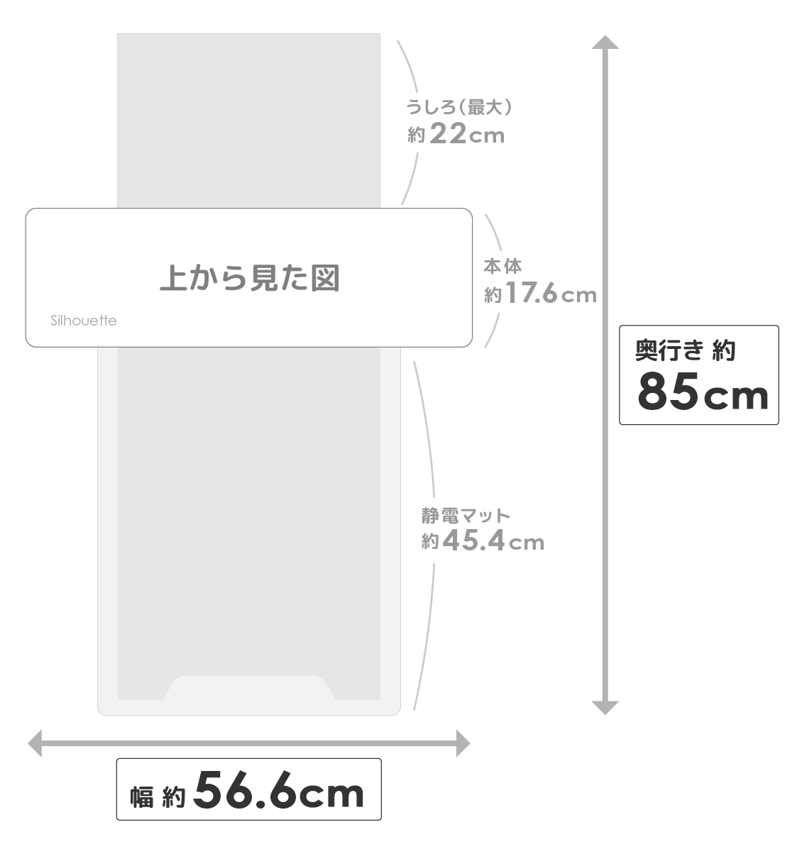 CAMEO5と静電マット使用時の最大全長約85cmの内訳図