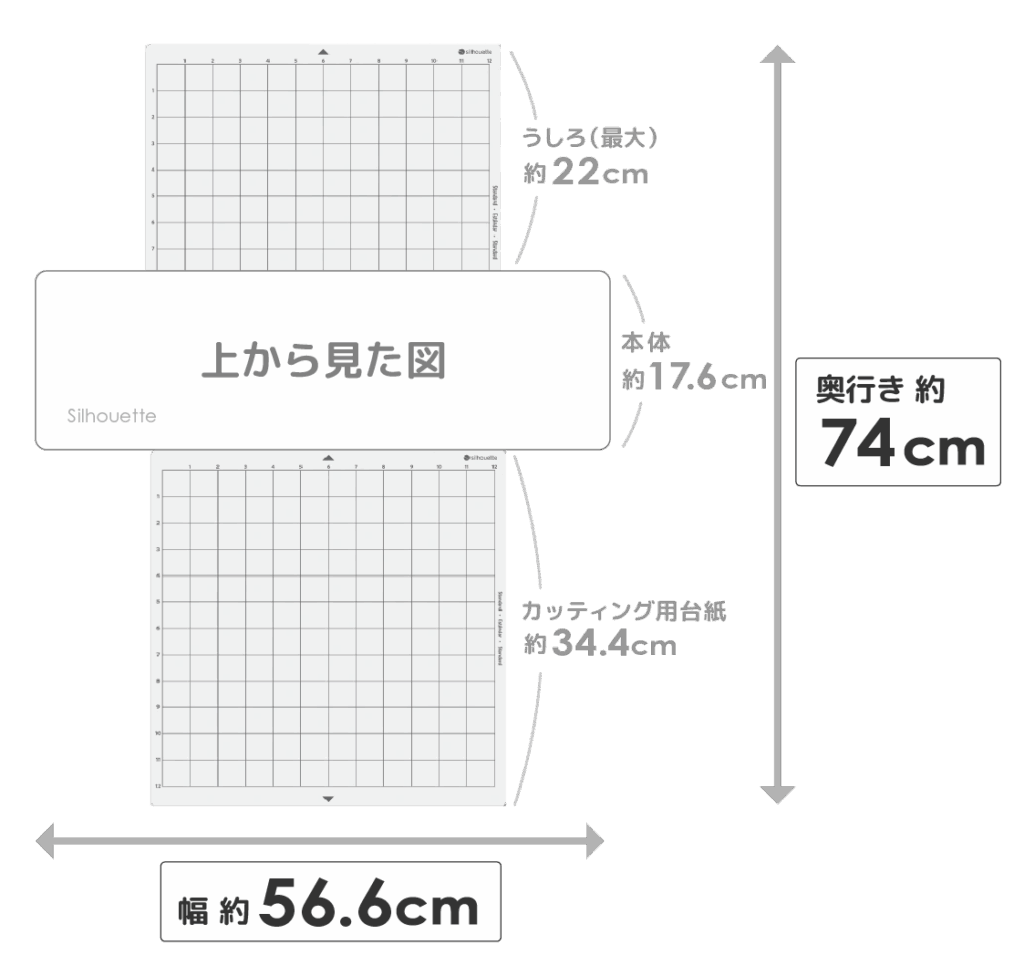 CAMEO5の使用時に必要なスペース図。カット中は約74cmの奥行きが必要