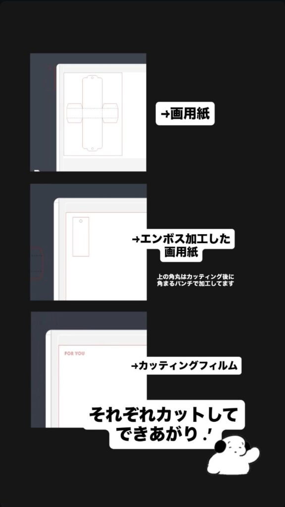 ティーバッグギフトボックスの展開図と使用素材（画用紙・エンボス紙・カッティングフィルム）